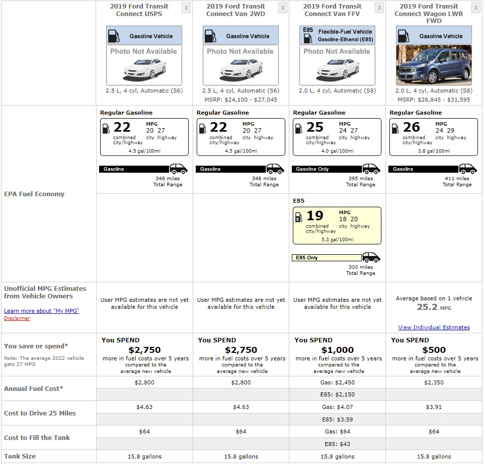 2012-2022 Ford Transit Connect Specifications